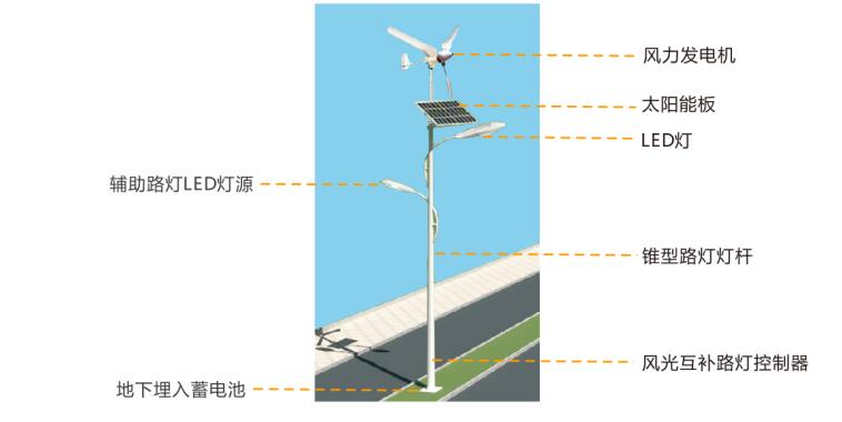 風光互補路燈系統組成