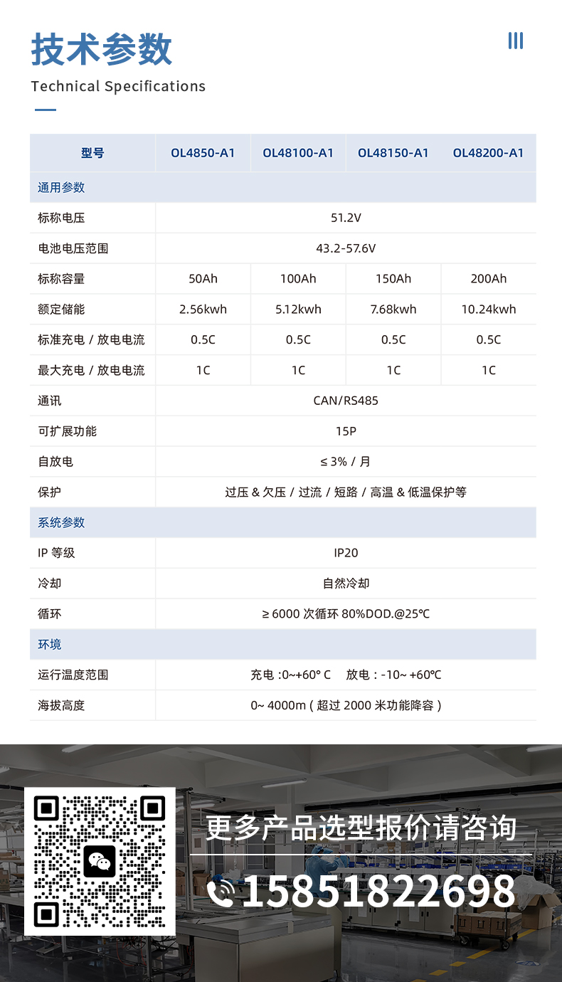 儲(chǔ)能鋰電池詳情頁_04.jpg