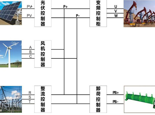 南京歐陸電氣風(fēng)光互補發(fā)電系統(tǒng)油田應(yīng)用案例分析