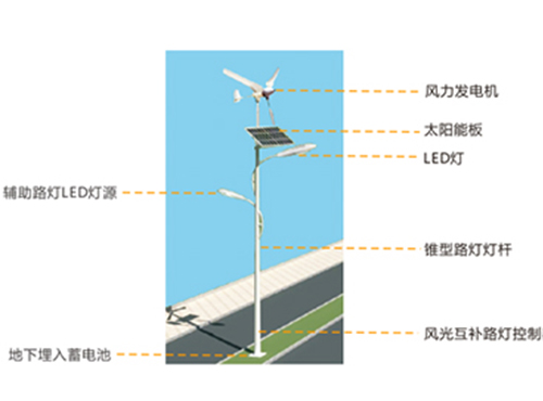 風(fēng)光互補路燈系統(tǒng)解決方案
