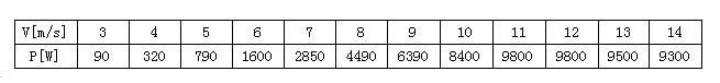 FD系列10KW風力發電機圖.jpg