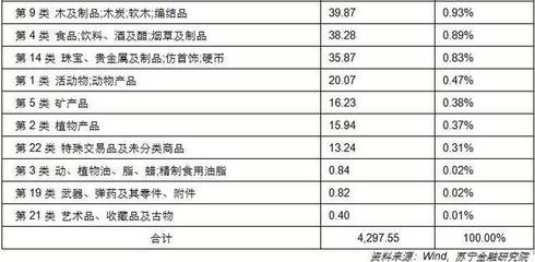 中美貿易對峙下，音像制品行業A股面臨震蕩 受創與受益格局解析